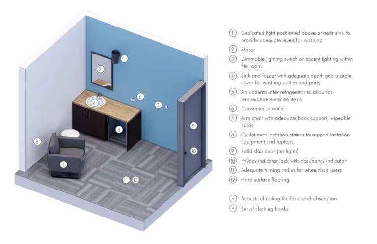 Mothers-Room-Diagram_2-768x497.jpg