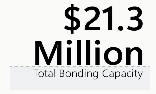 $21.3 million total bonding capacity.